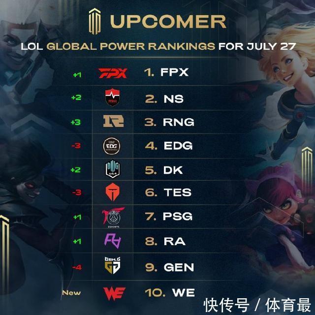 每4次射门