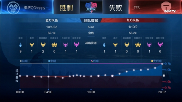 热门候选